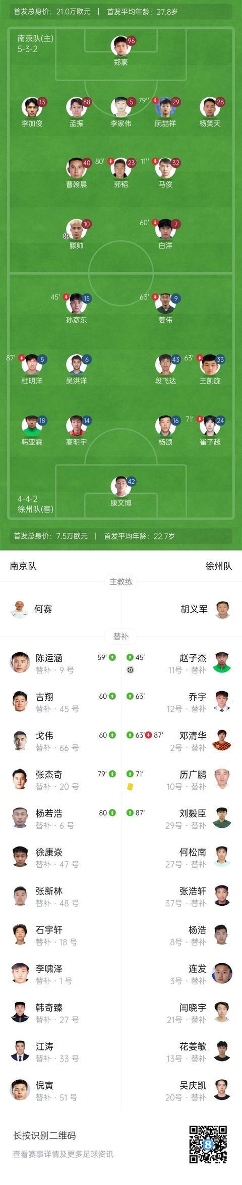 60817人现场观战！南京1-1徐州 赵子杰替补建功滕帅凌空扳平