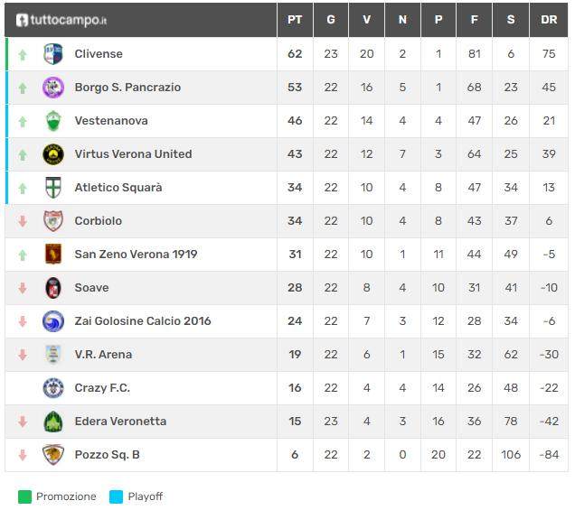 天天盈球网-【深度】佩利西耶复出进球，切沃从最低级别重新开始