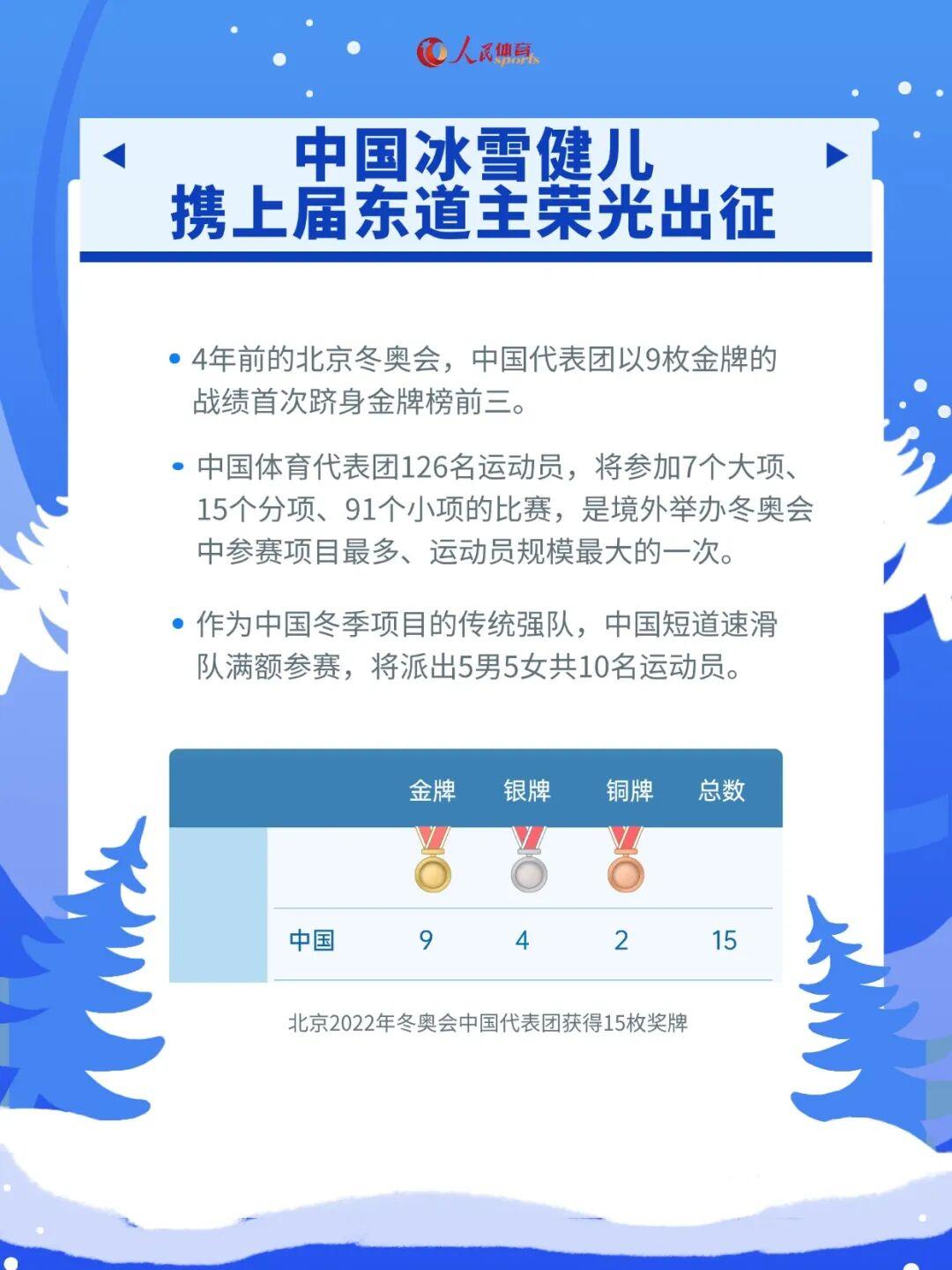 天天盈球即时比分直播-解锁看点,米兰冬奥会观赛指南来了!