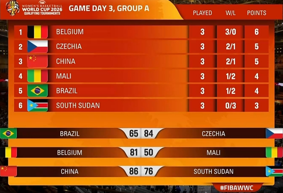 天天盈球即时比分直播-中国女篮vs捷克前瞻:张子宇王思雨率队死磕劲敌 赢球即晋级