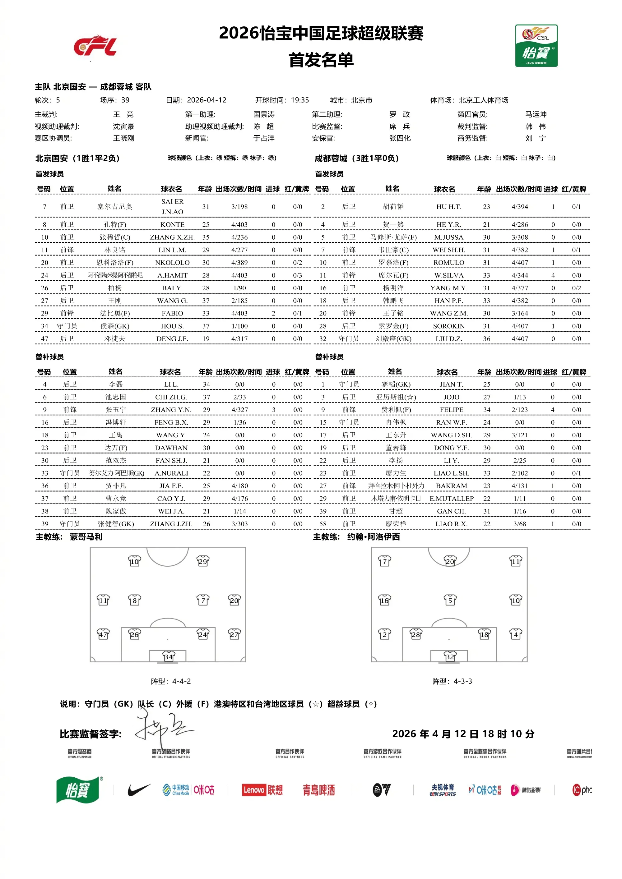 国安vs蓉城首发：法比奥PK韦世豪，王子铭先发，费利佩替补