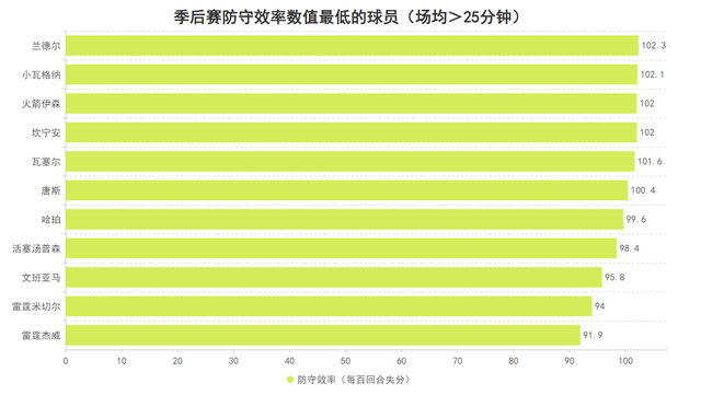 天天盈球-4抢断7盖帽不愧全票DPOY！文班亚马的防守究竟有多强？|马刺|分数|季后赛|主力|圣安东尼奥马刺队_新浪体育_新浪新闻
